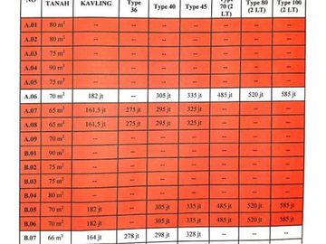 Jual Rumah Murah Pesan Bangun Dalam Perumahan Elit Di Klaten