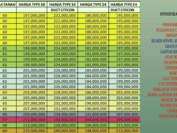 Hunian murah minimalis modern di prambanan