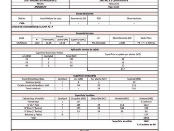 Terreno en Villa Crespo, muñecas al 1000, con 1442 m2 vendibles   5 cocheras