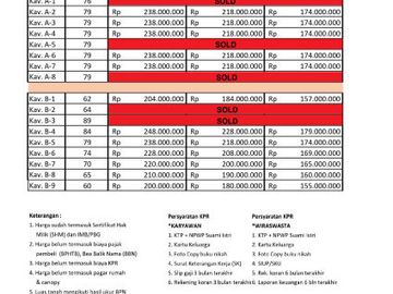 Rumah Baru Keluarga Milenial Terjangkau Bisa KPR Dekat Jl Nangsri
