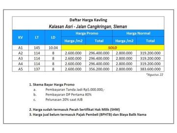6 Menit UGM Science Techno Park, Tanah Sleman Utara