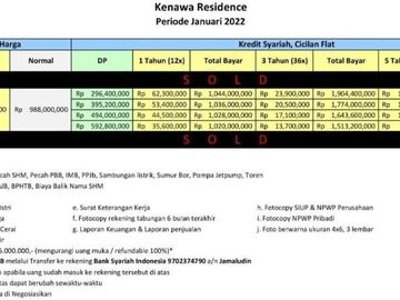 Perumahan Syariah Cilodong Depok | KENAWA RESIDENCE
