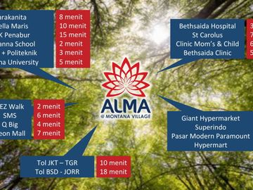 Cluster Alama Hunian Modern,Elegan di Gading Serpong