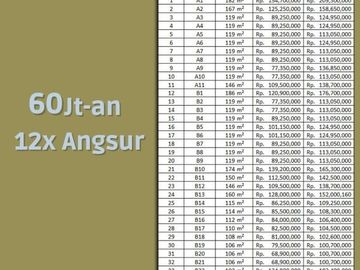 Tanah Tegal Murah, Selagi Launching, Jaminan Profit Tinggi