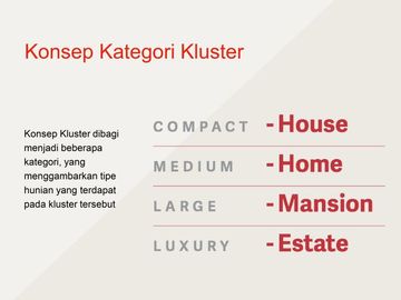 Millennium City type Alton Rumah Mewah di Bogor
