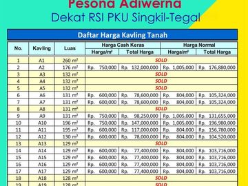 SHM Pecah Unit : Dekat SPBU Kaliwadas 70 Juta-an