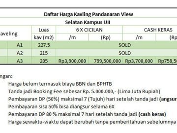 Tanah Kos UII, Luas 205m2: Sertifikat SHM P