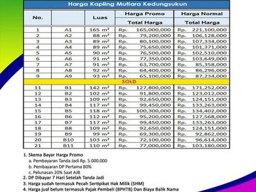 Tanah 60 Jt-an, 5 Menit 407 Tegal, SHM Per-Unit
