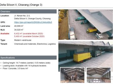 Disewakan Gudang Modern Cikarang Pusat Bekasi Jabar