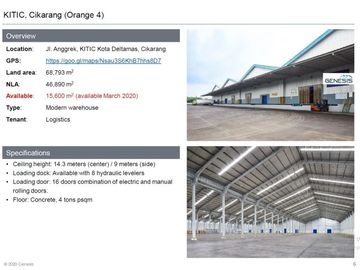 Disewakan Gudang Modern Cikarang Pusat Bekasi Jabar