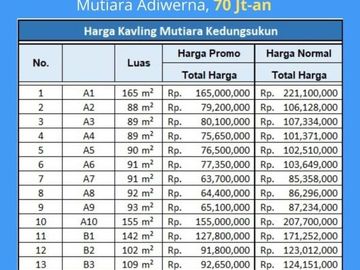 Tanah Kapling Tegal, Barat Yonif 407, Booking Hanya 1Jt