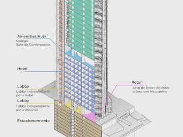 Departamentos Preventa Thompson Residences en Ikon Tower
