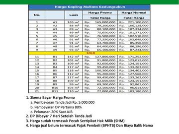 Kavling Standar Perumahan, 60 Jt-an: Dekat Puskesmas Pagiyanten Tegal
