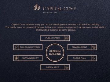 Rukan Business Loft Premium di Capital Cove BSD City