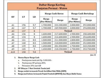 Beli Tanah Kavling Hemat 150 Jutaan, Profit 30%