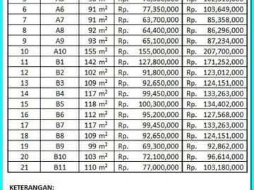 SHM Darat Kapling Adiwerna: Barat Yonif 407 Tegal, 12 Angsur