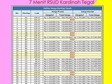 1 Jt-an : SHM Pecah Unit 7 Menit RSUD Kardinah Tegal