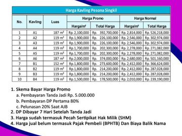Kapling Perumahan 500 Meter Lotte Grosir Tegal: SHM Unit