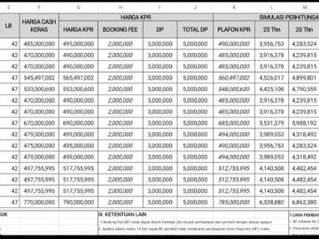 Rumah baru 2 lantai, rp 470 jt @ di beji depok