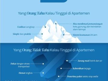 Kapan Lagi Miliki Hunian di Apartement Hanya dengan Booking 10jt All in Langsung Akad