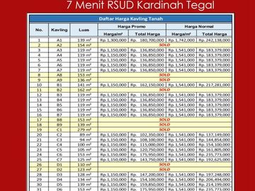 Sertipikat SHM 7 Menit RSUD Kardinah Tegal : 1 Jt-an