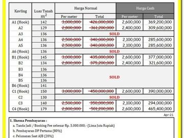 Diskon 25%: Tanah Jogja Jalan Kaliurang, Dekat RS Mitra Paramedika