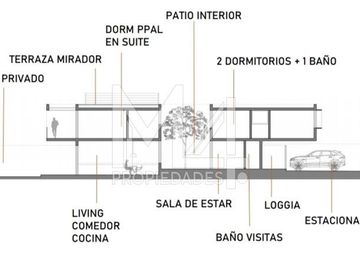Casa en Venta en Carlos Alvarado