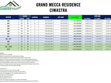 Rumah Baru Indent di Grand Mecca Residence Buahbatu