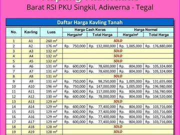 SHM Per Unit: Tanah Kaliwadas, Adiwerna Tegal