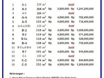 Spesial Price: Kavling Perumahan, Dekat Jalan Monjali