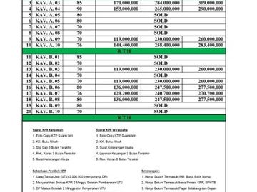 Hunian Cluster Minimalis Murah Strategis Dekat Exit Toll Prambanan
