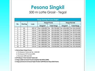 Tanah Tegal, Dekat Lotte Grosir Singkil, Adiwerna: Sertifikat SHM Bukan AJB