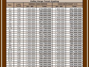 Kapling Tanah Dekat RSUD AlIhsan BDG 1 Jtan/m2 Nyicil 12X