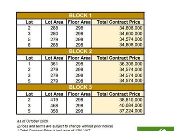 High-End House and Lot for Sale in Cebu City