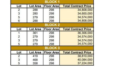 High-End House and Lot for Sale in Cebu City