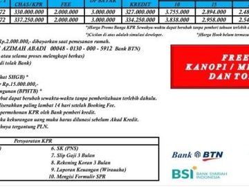 Rumah Murah Di Citayam Depok