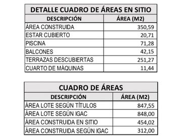 SE VENDE CASA RECIÉN REMODELADA CONDOMINIO EL PEÑÓN GIRARDOT