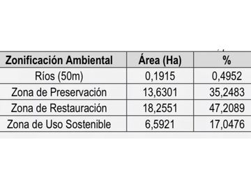 vendo finca en Sonsón Antioquia, aguas cristalinas, bosques, aire puro
