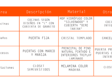 Departamento de dos recamaras en Temozón norte.