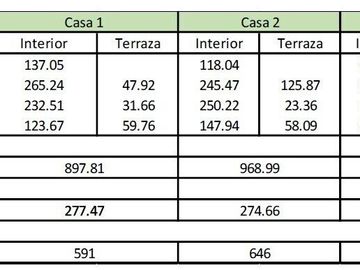 Estrene Condominio exclusivo 3 Casas