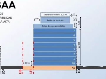 Terreno en Venta en Palermo