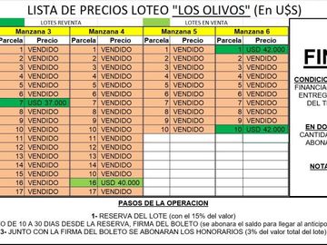 Anticipo 50% y 24cuotas, ULTIMO LOTE DE VENTA DIRECTA