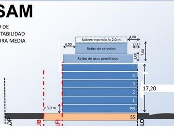 Terreno en Venta en Almagro