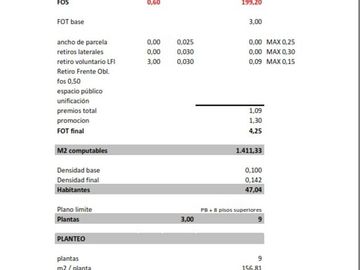 Excelente lote de 332m2 en venta en Mar del Plata