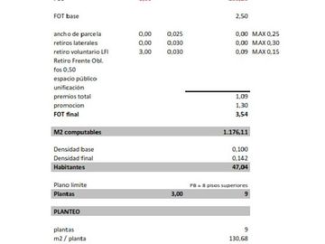Excelente lote de 332m2 en venta en Mar del Plata