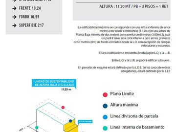 Terreno en  Villa Urquiza - Ibera 5800