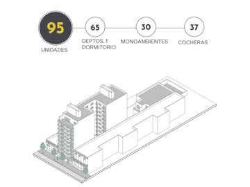 ROSARIO - Bº MARTIN - 1 DORMITORIO - EN CONSTRUCCION (entrega Octubre 2025)
