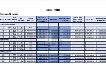 Departamento EN VENTA de 2 NIVELES en Av. Joni en Villa Magna, San Luis Potosí