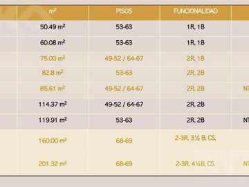 Pre venta de Departamentos en Colonia Obispado
