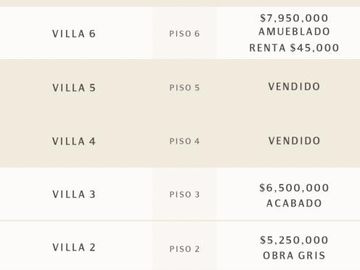DEPARTAMENTO VENTA – CASA DEL MAR, COL. ZARAGOZA, VERACRUZ